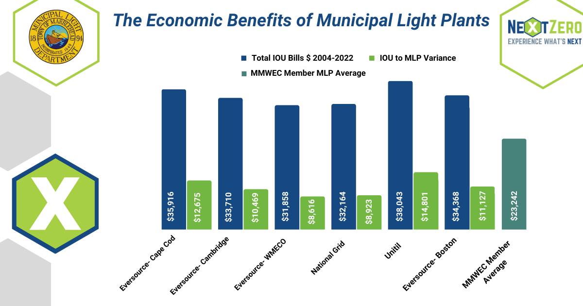 Next Zero Economic Benefits of MLPs graphic
